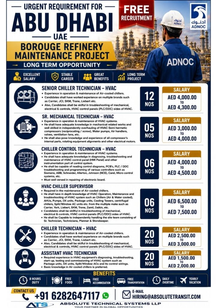 UAE Borouge Refinery Maintenance Project Jobs 2026 – Free Recruitment 