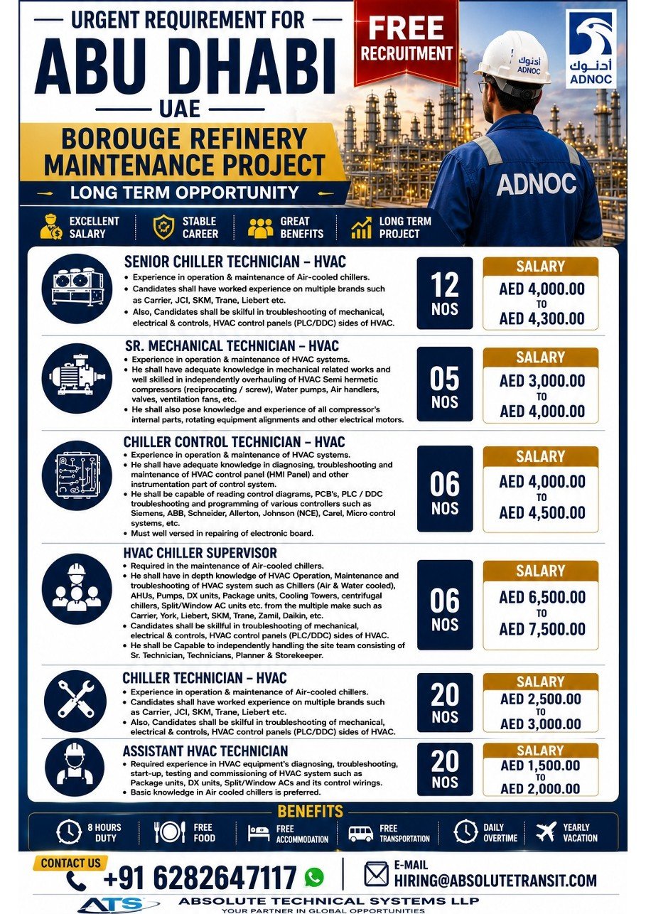 UAE Borouge Refinery Maintenance Project Jobs 2026 – Free Recruitment 