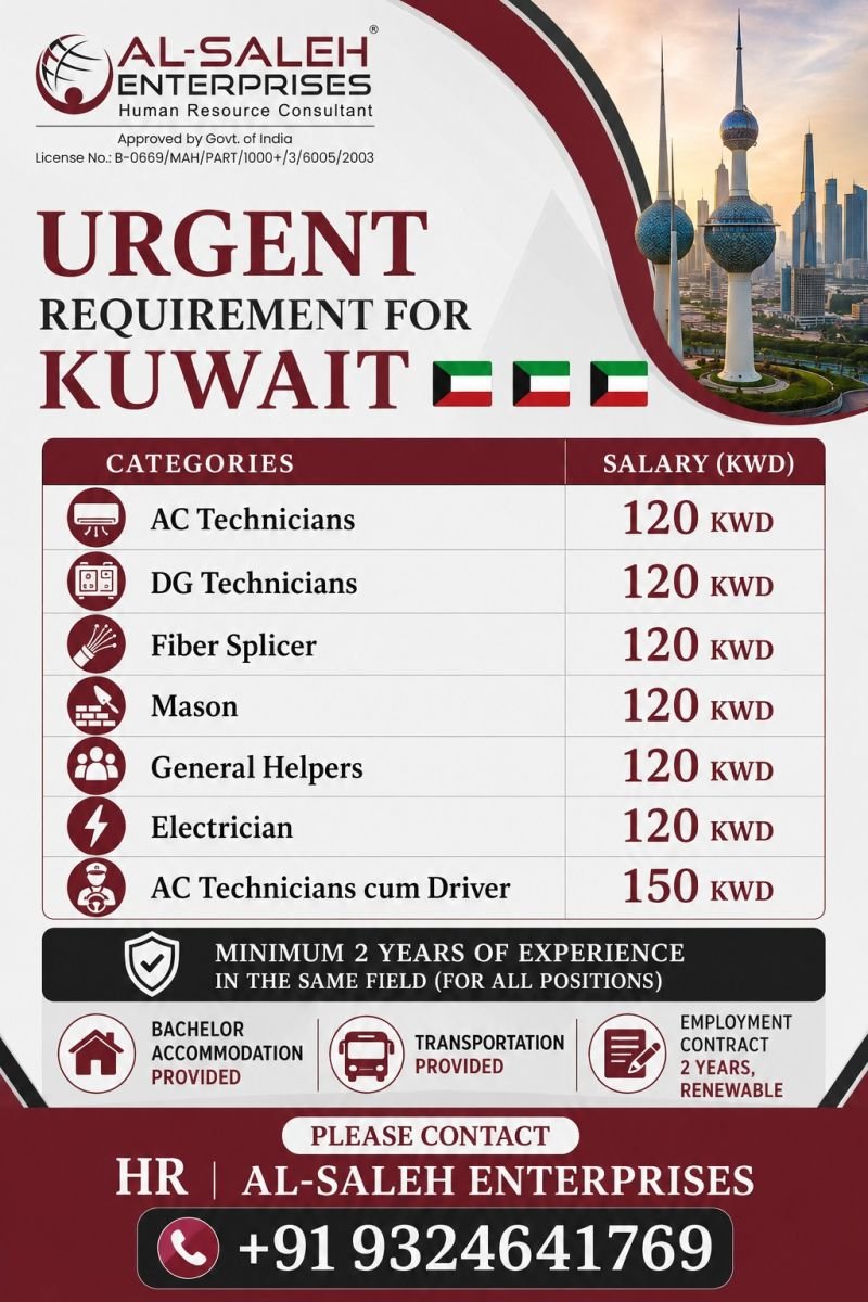 Kuwait Jobs 2026 – AC Technicians, Electricians, Fiber Splicers, Masons and Helpers Required