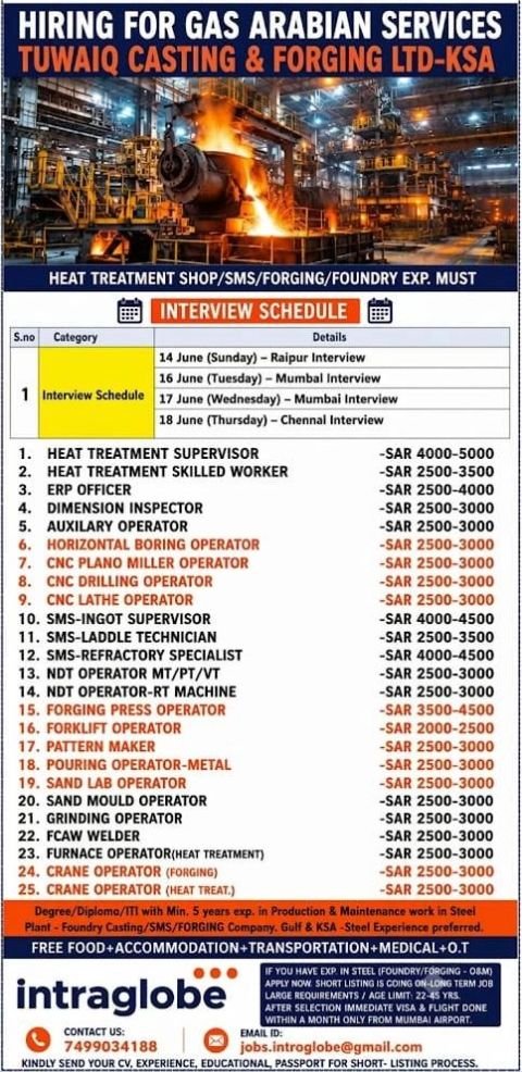 Saudi Arabia Jobs 2026 – Tuwaiq Casting & Forging Ltd Hiring 