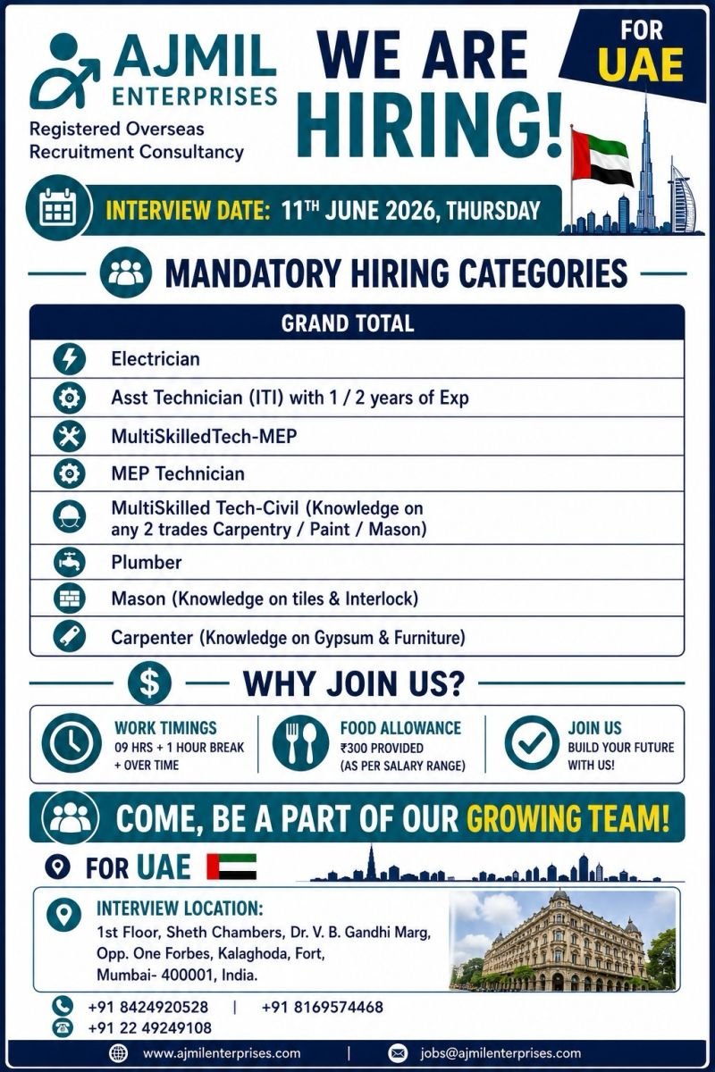 Hiring Urgently for a leading project in the UAE.
