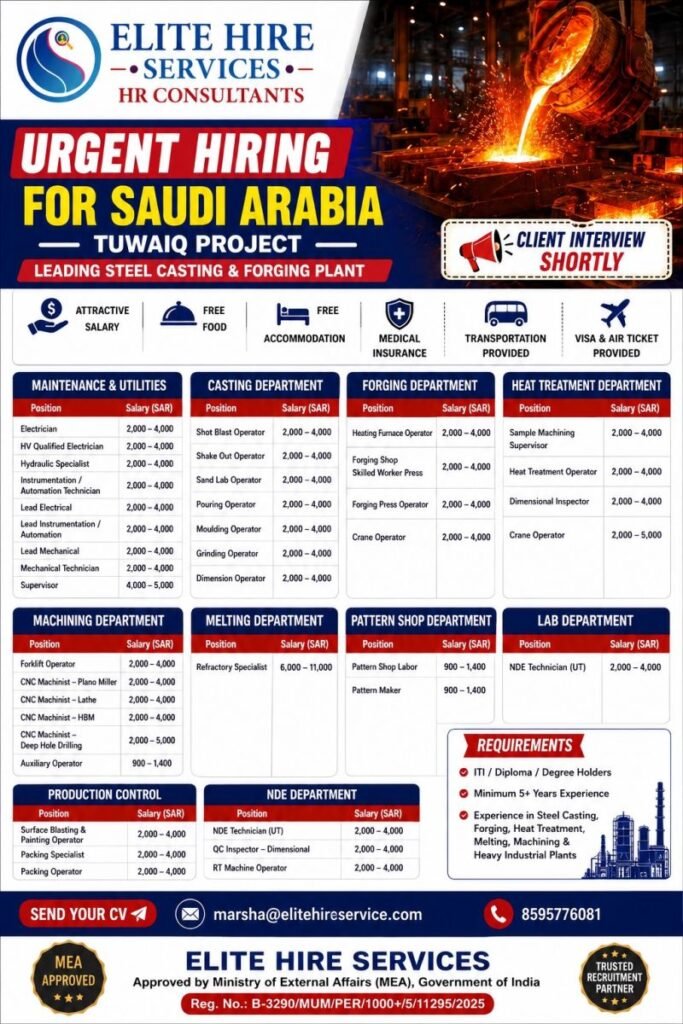 Saudi Arabia : Hiring For Steel Casting & Forging Plant
