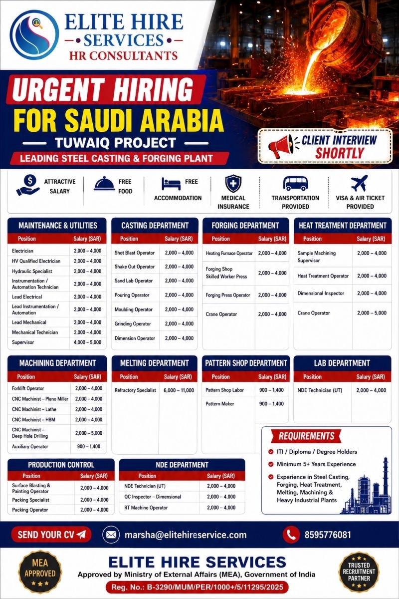 Saudi Arabia : Hiring For Steel Casting & Forging Plant