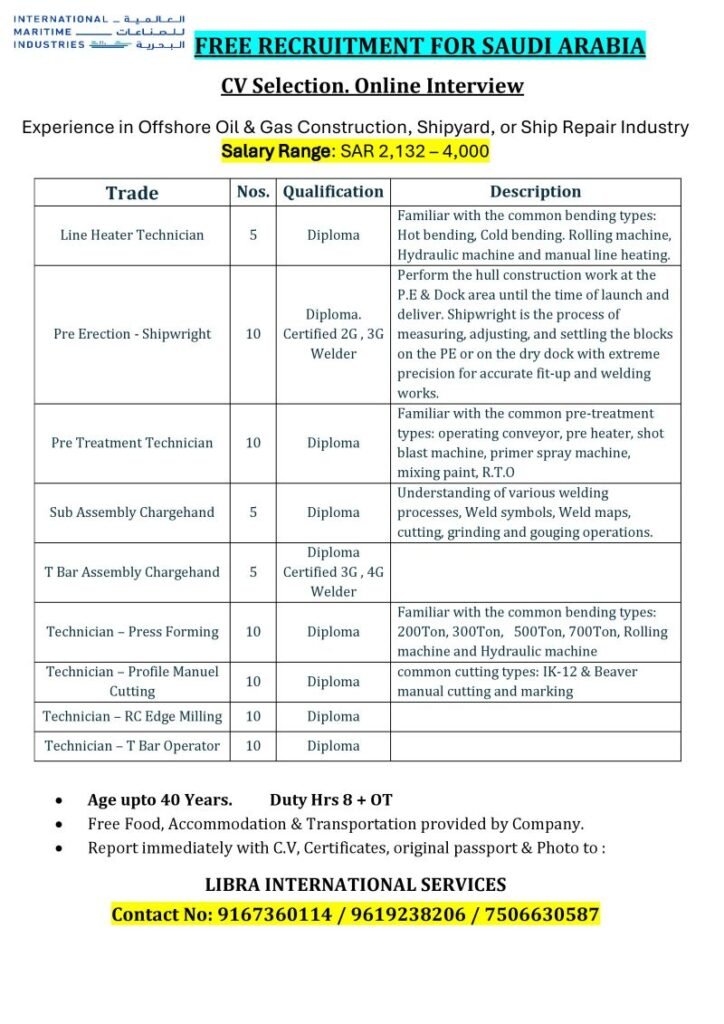 Exciting Career Opportunities in Saudi Arabia 