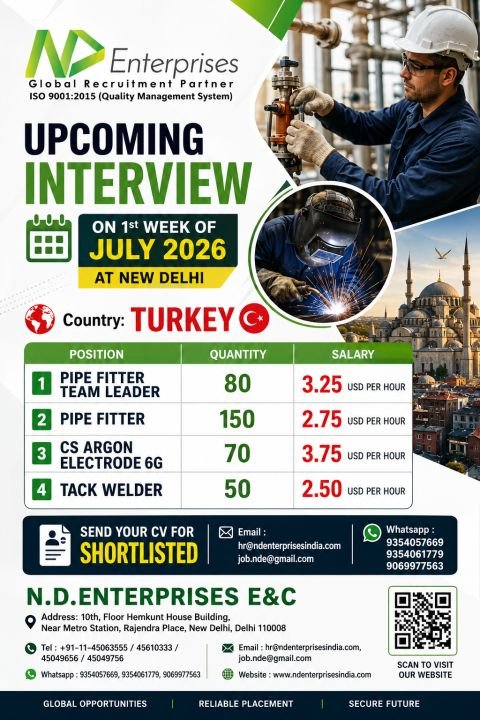 Turkey Jobs 2026 | Hiring For Reputed Company