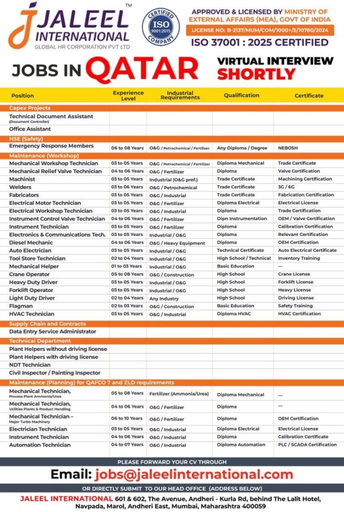Qatar Oil & Gas Jobs 2026 | Multiple Vacancies for Maintenance, HSE, Technical & Operations Professionals Qatar Oil & Gas Jobs 2026 | Multiple Vacancies for Maintenance, HSE, Technical & Operations Professionals