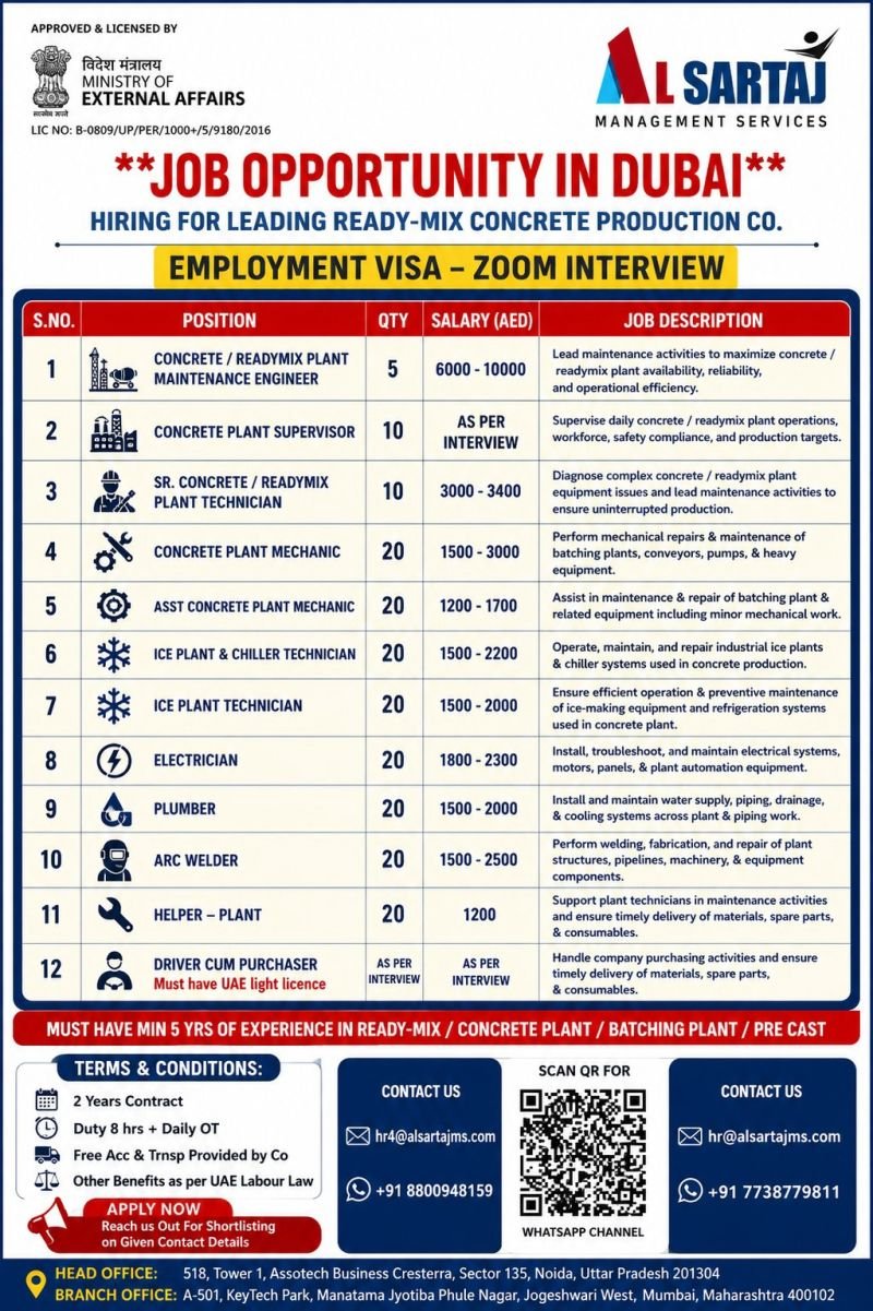 Career Opportunities in Dubai – Ready Mix Concrete Industry