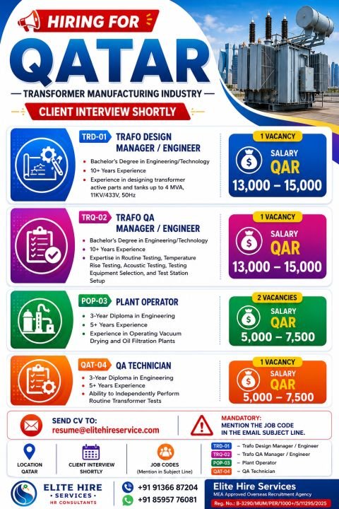 Hiring For Qatar – Transformer Manufacturing Industry 