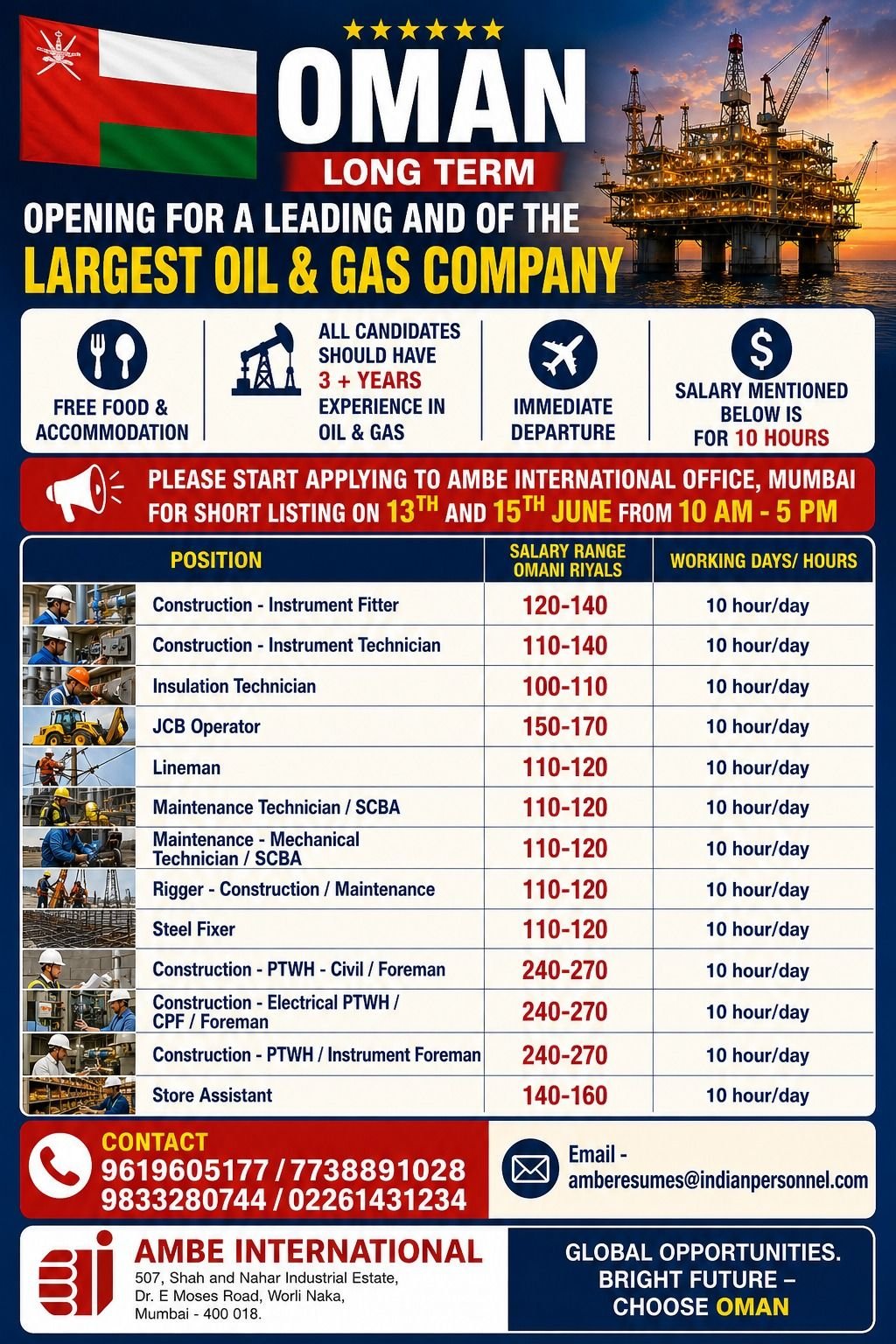 Urgent Hiring for Oman – Long-Term Oil & Gas Project 