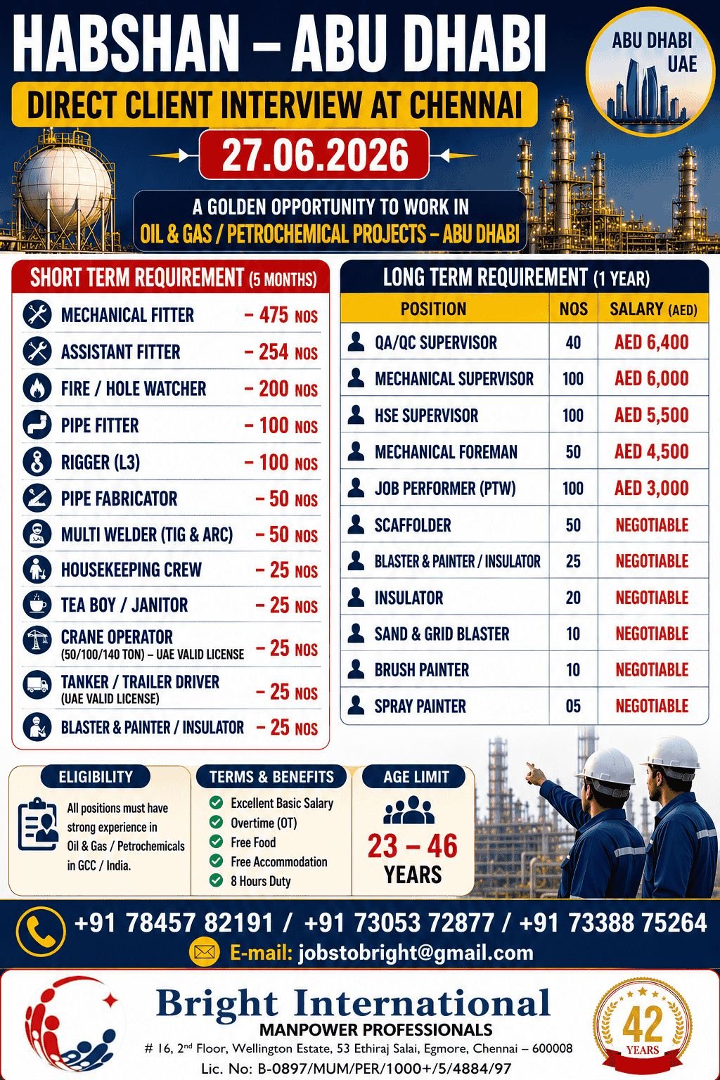 Habshan Abu Dhabi Oil & Gas Jobs 2026 – Direct Client Interview | Apply Now