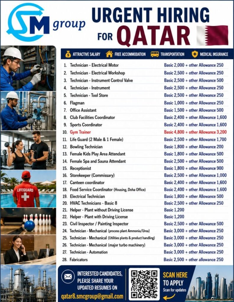 Qatar Jobs 2026 – hiring for multiple positions across Technical, Engineering, Hospitality, Recreation, and Maintenance departments