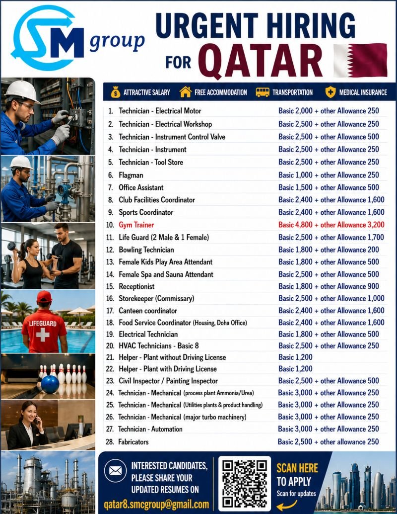 Qatar Jobs 2026 – hiring for multiple positions across Technical, Engineering, Hospitality, Recreation, and Maintenance departments
