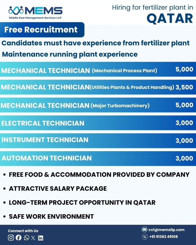 Qatar Fertilizer Plant Hiring | Free Recruitment