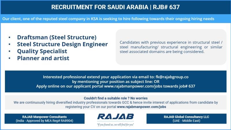 Exciting Job Opportunities in Saudi Arabia (KSA) - Apply Now