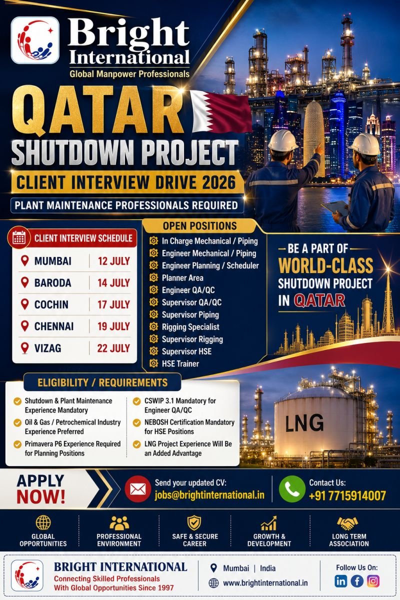 Qatar Shutdown Project Jobs 2026 | Multiple Engineering and HSE Vacancies