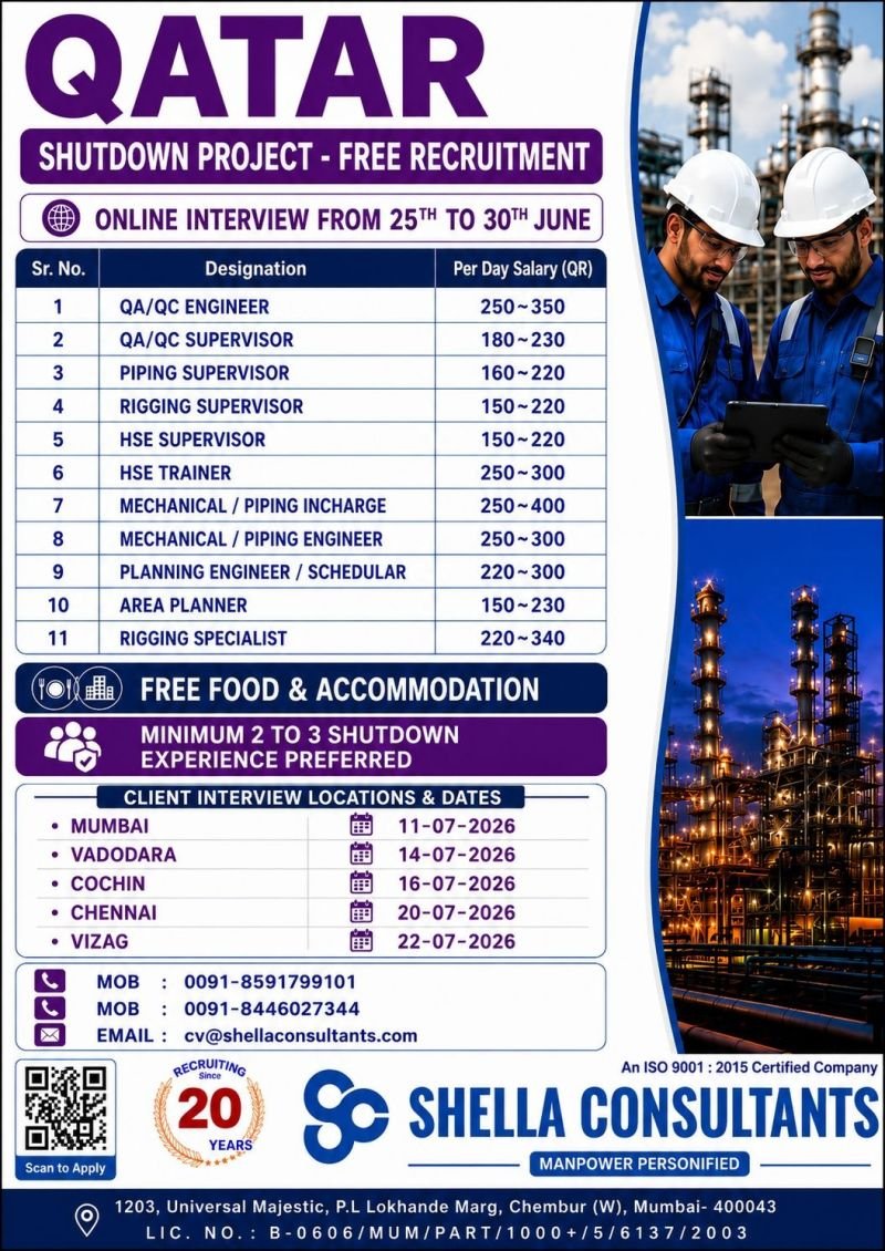 Qatar Shutdown Project Jobs 2026 – Free Recruitment | Online Interview for Engineers and Supervisors