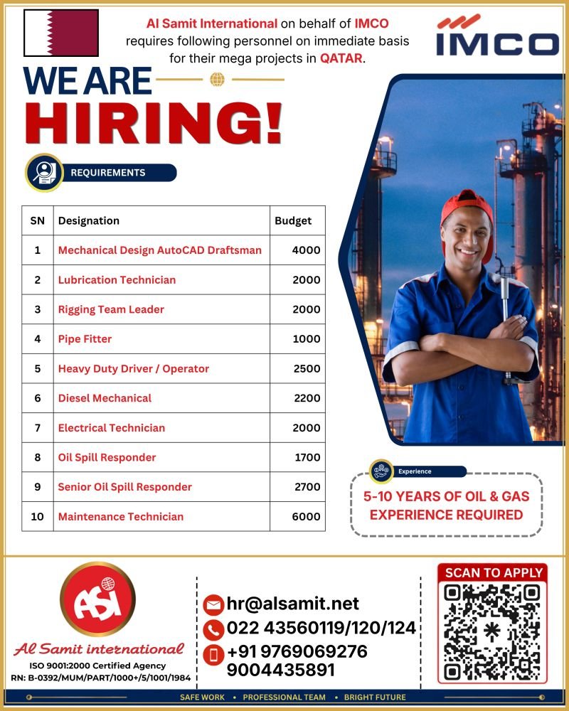 Urgent Hiring for Qatar | IMCO Mega Projects 