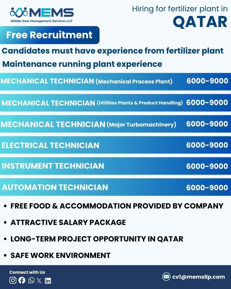 Hiring For a leading Fertilizer Plant in Qatar