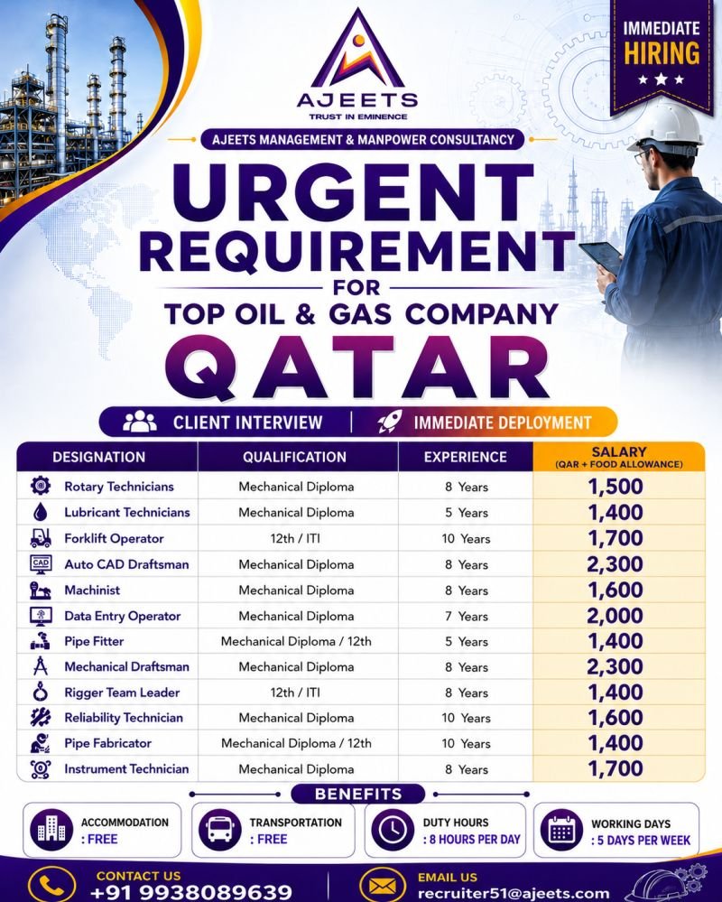 Qatar Oil & Gas Company Jobs 2026 | Apply Now