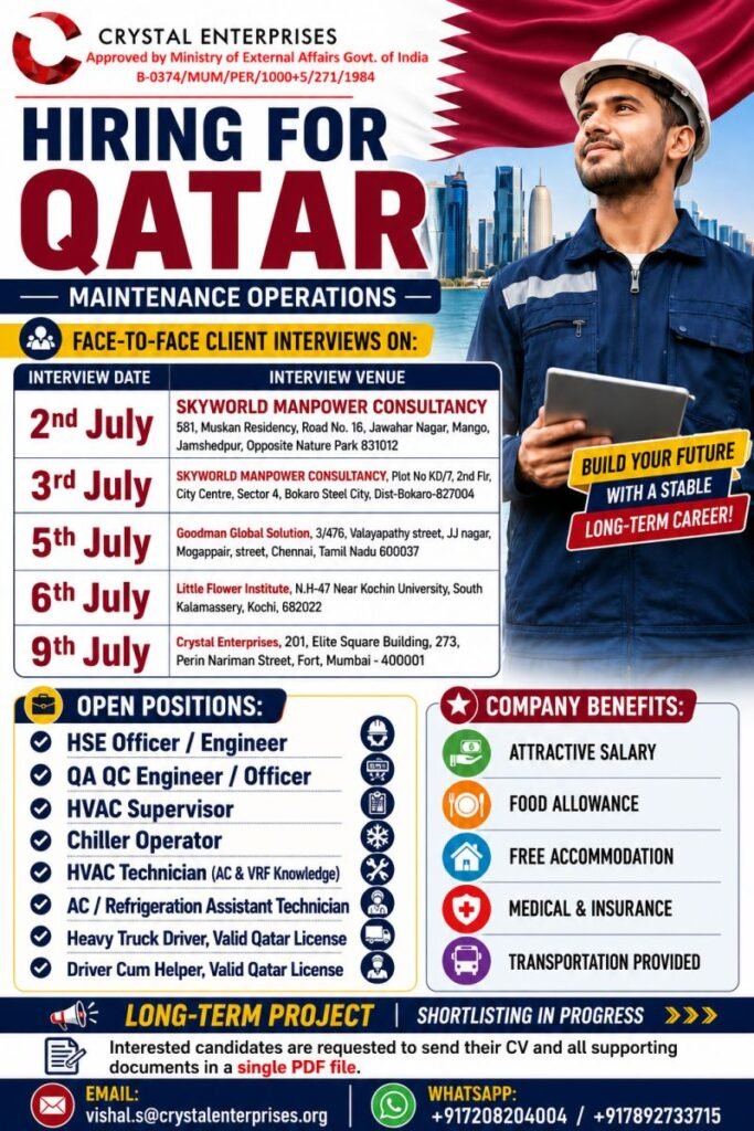 Qatar Maintenance Operations Jobs 2026 | Apply Now