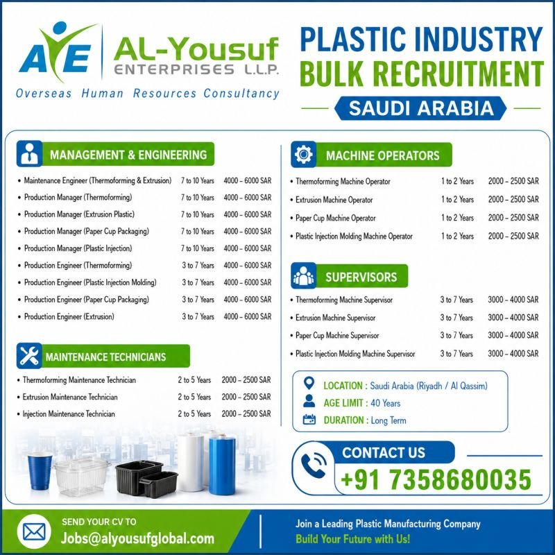 Saudi Arabia Plastic Industry Jobs 2026 – Bulk Recruitment 