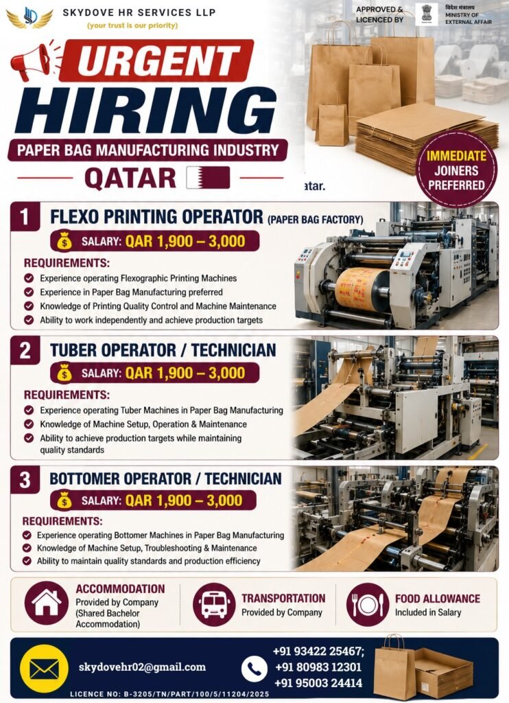 Qatar Paper Bag Manufacturing Industry Jobs 2026 – Apply Now