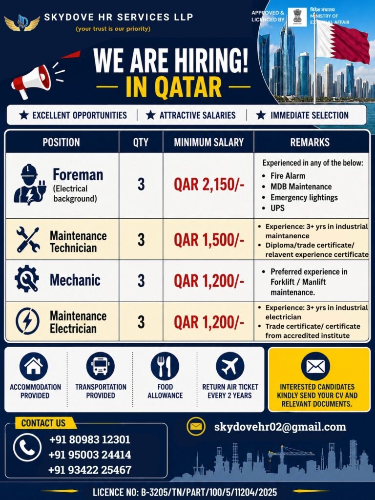 Qatar Maintenance Jobs 2026 – Immediate Selection 