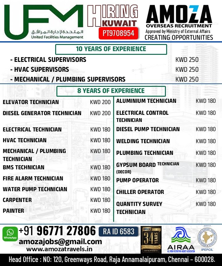 Kuwait Jobs 2026 – Hiring For United Facilities Management (UFM)