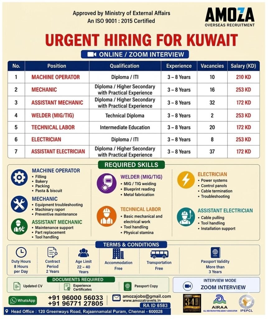 Kuwait Jobs 2026 – Urgent hiring drive for multiple technical and industrial positions