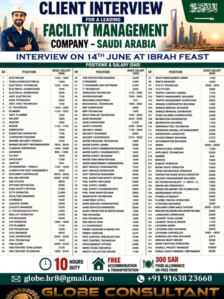 Saudi Arabia Facility Management Company Jobs 2026 – Client Interview on 14th June for 144 Vacancies