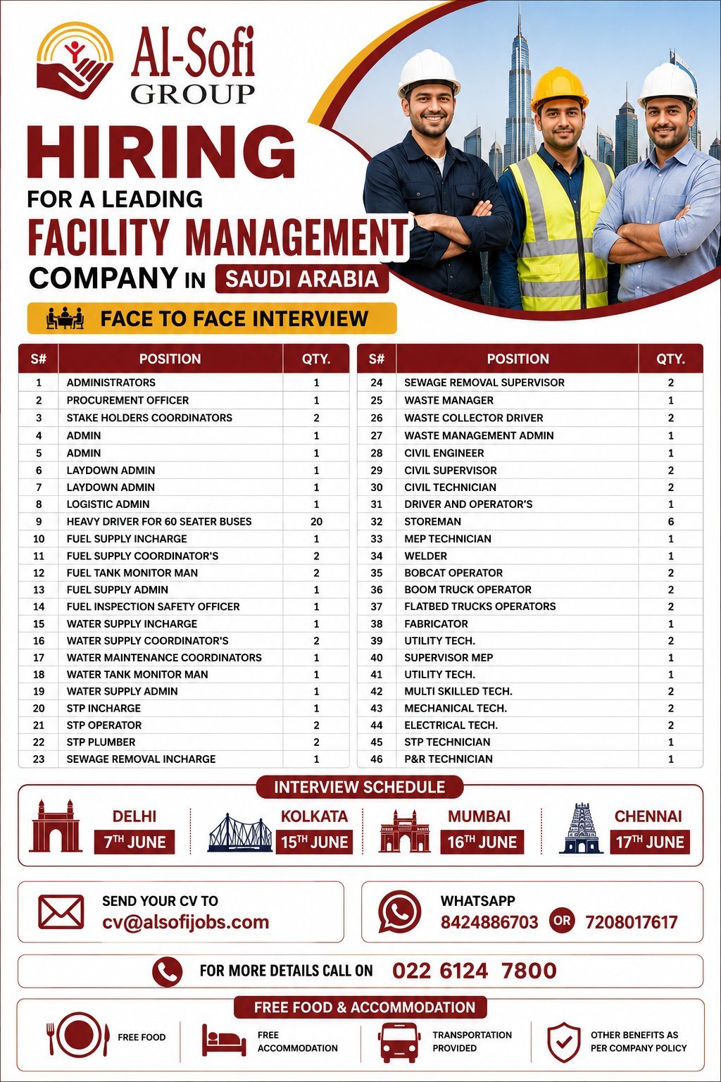 Saudi Arabia Facility Management Jobs 2026 – Apply Now