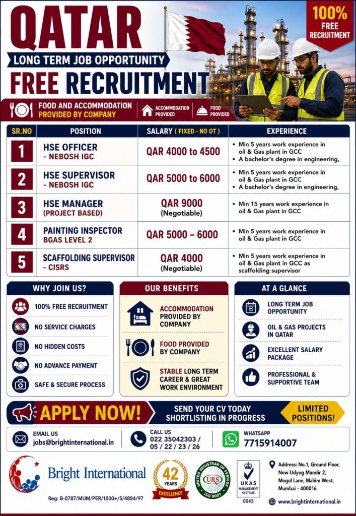 Qatar Oil & Gas Jobs 2026 – Free Recruitment for a long-term Project