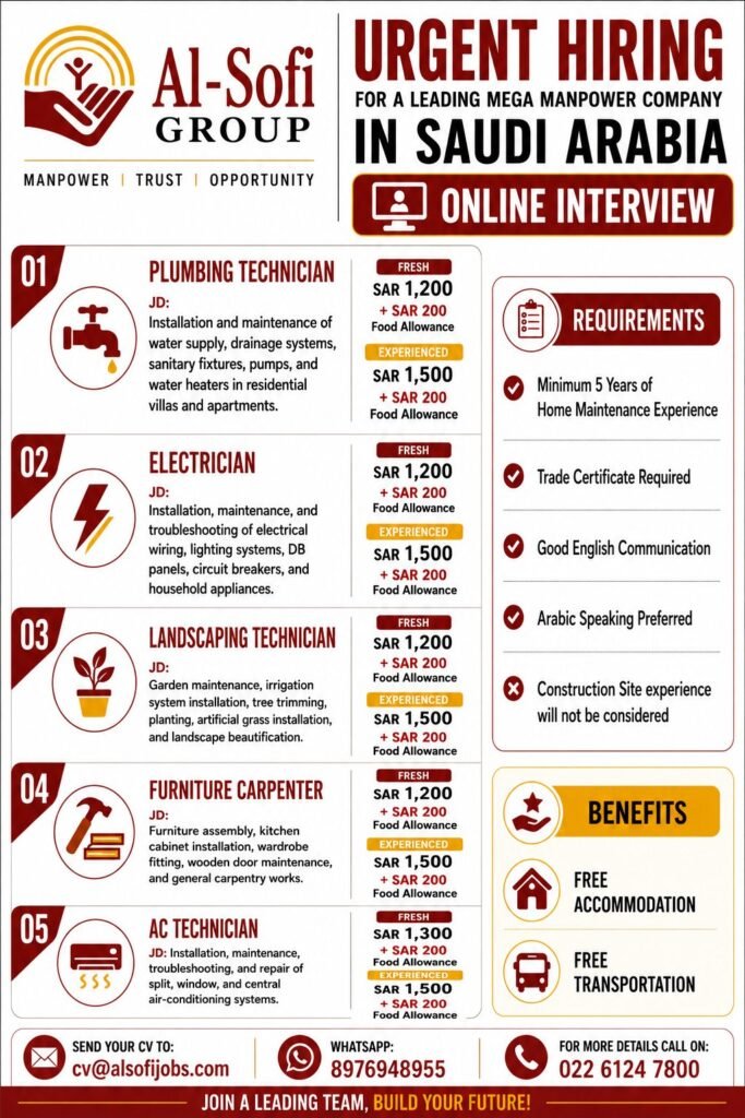 Saudi Arabia Home Maintenance Jobs 2026 – Online Interview 