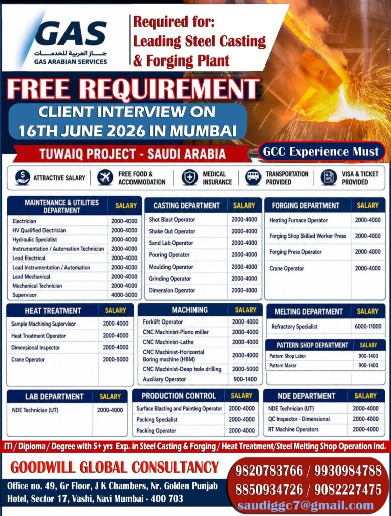 Saudi Arabia Tuwaiq Project Jobs 2026 – Free Recruitment for Steel Casting & Forging Plant