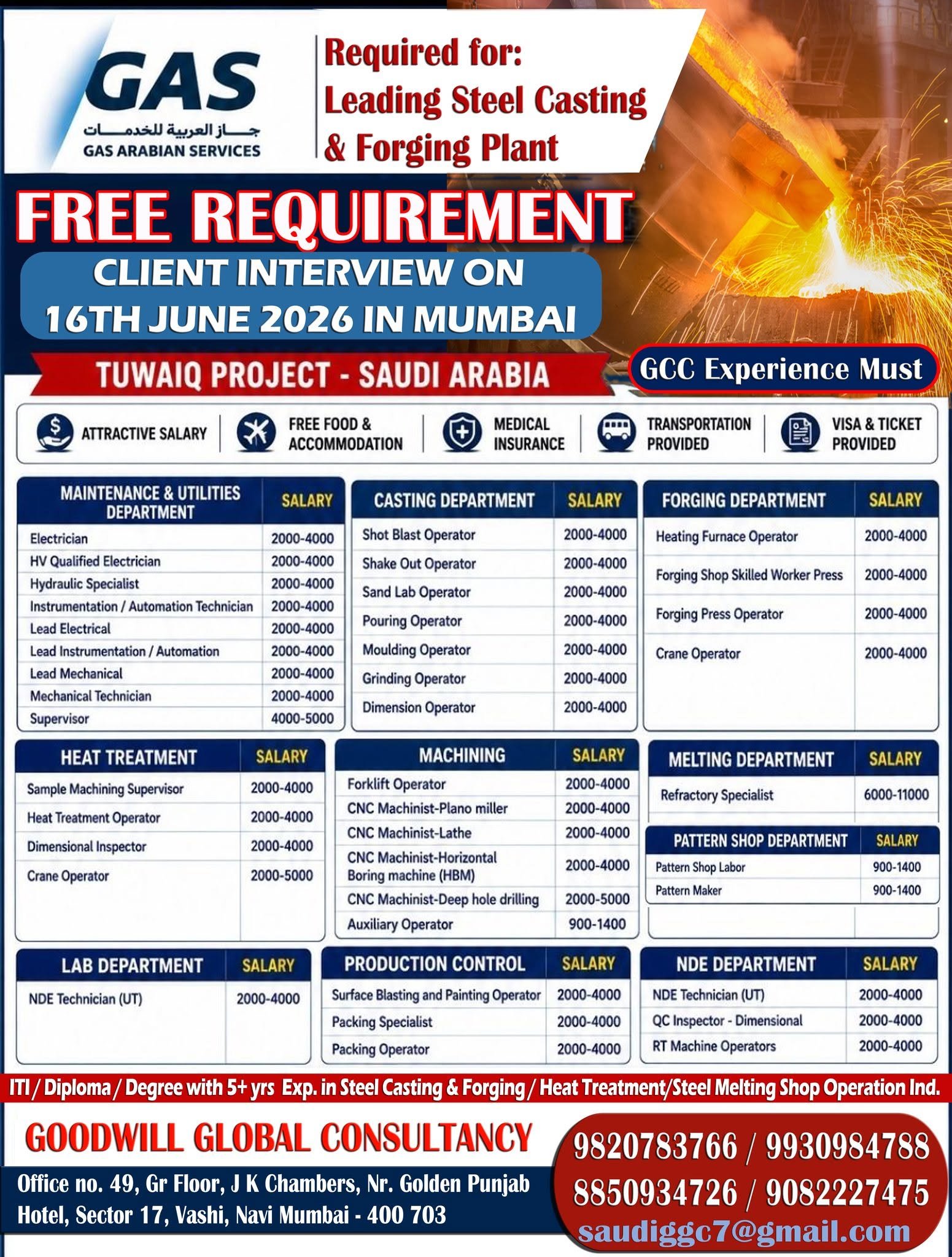 Saudi Arabia Tuwaiq Project Jobs 2026 – Free Recruitment for Steel Casting & Forging Plant