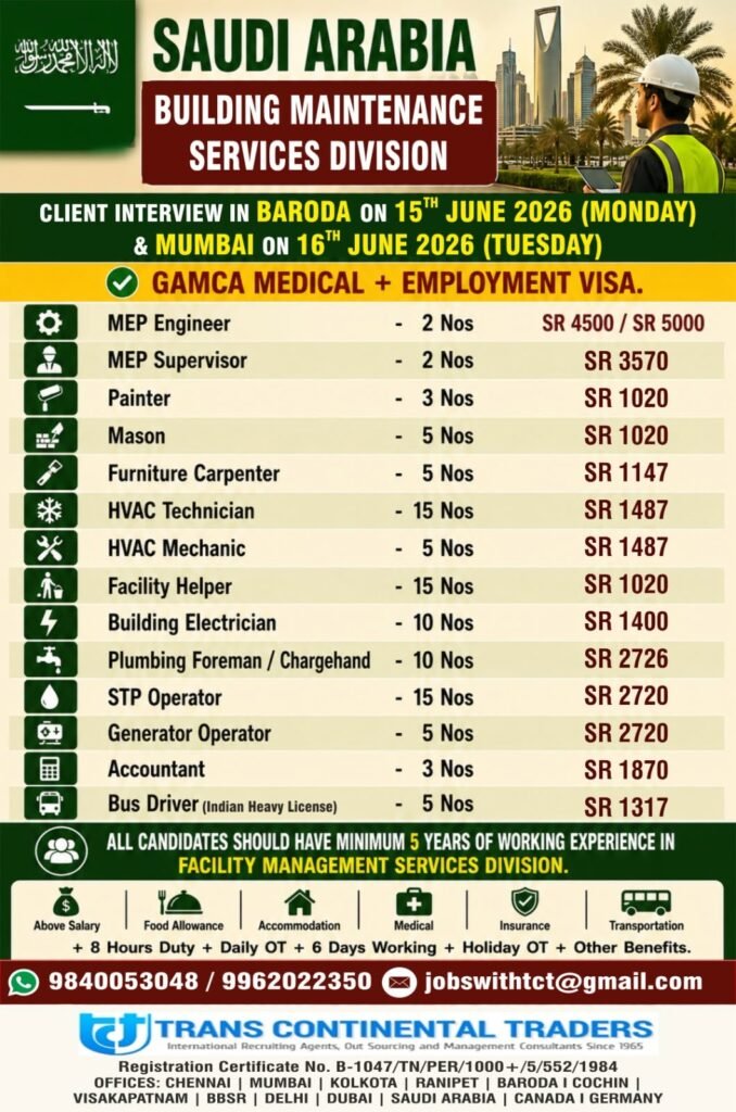 Saudi Arabia Building Maintenance Services Division Jobs 2026 | Apply Now