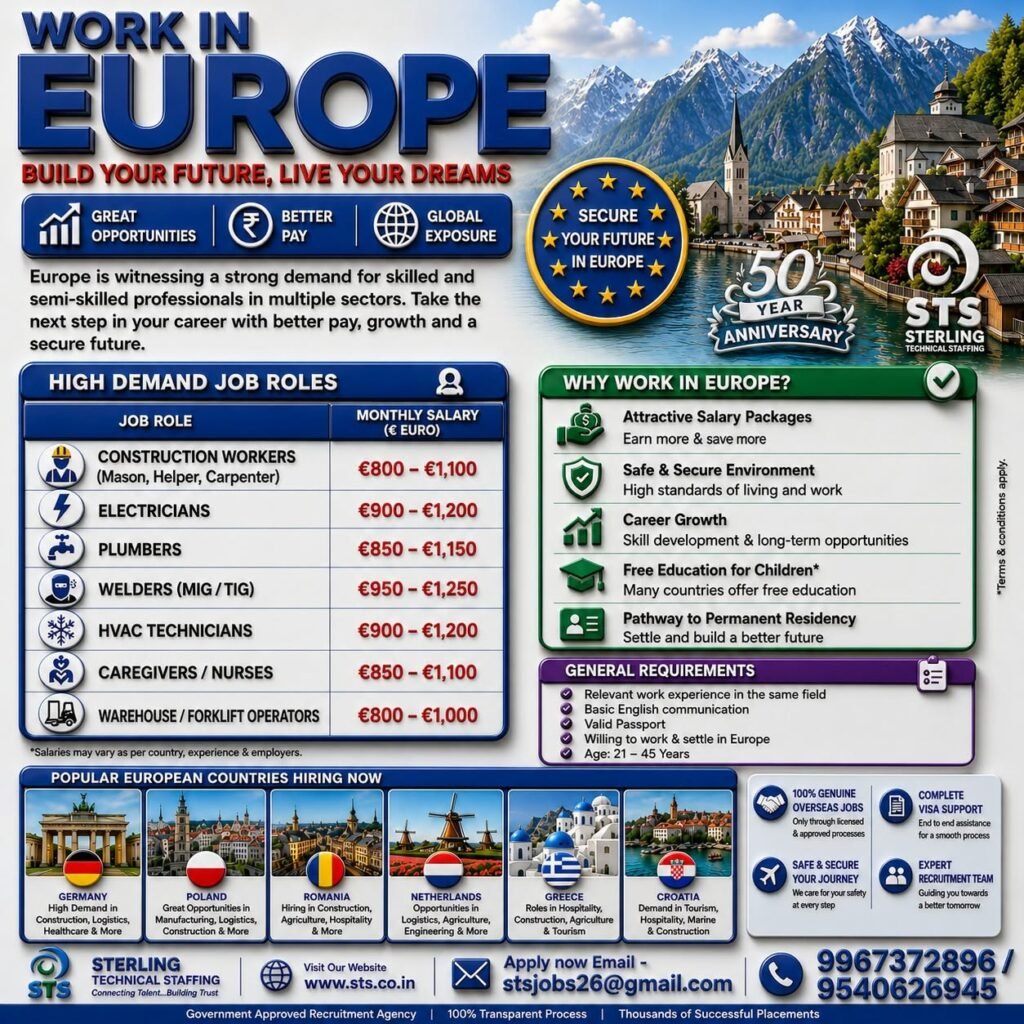 Europe Jobs 2026 | Skilled & Semi-Skilled Worker Recruitment for Multiple European Countries