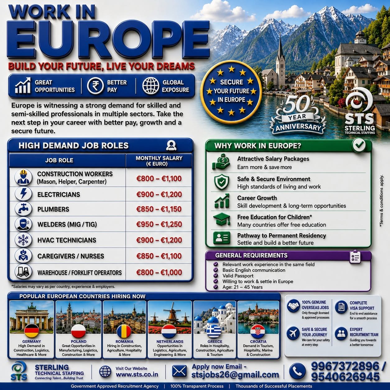 Europe Jobs 2026 | Skilled & Semi-Skilled Worker Recruitment for Multiple European Countries