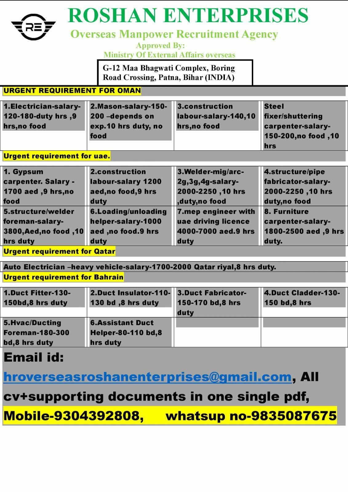 Urgent Vacancies for Oman, UAE, Qatar & Bahrain | Apply Now