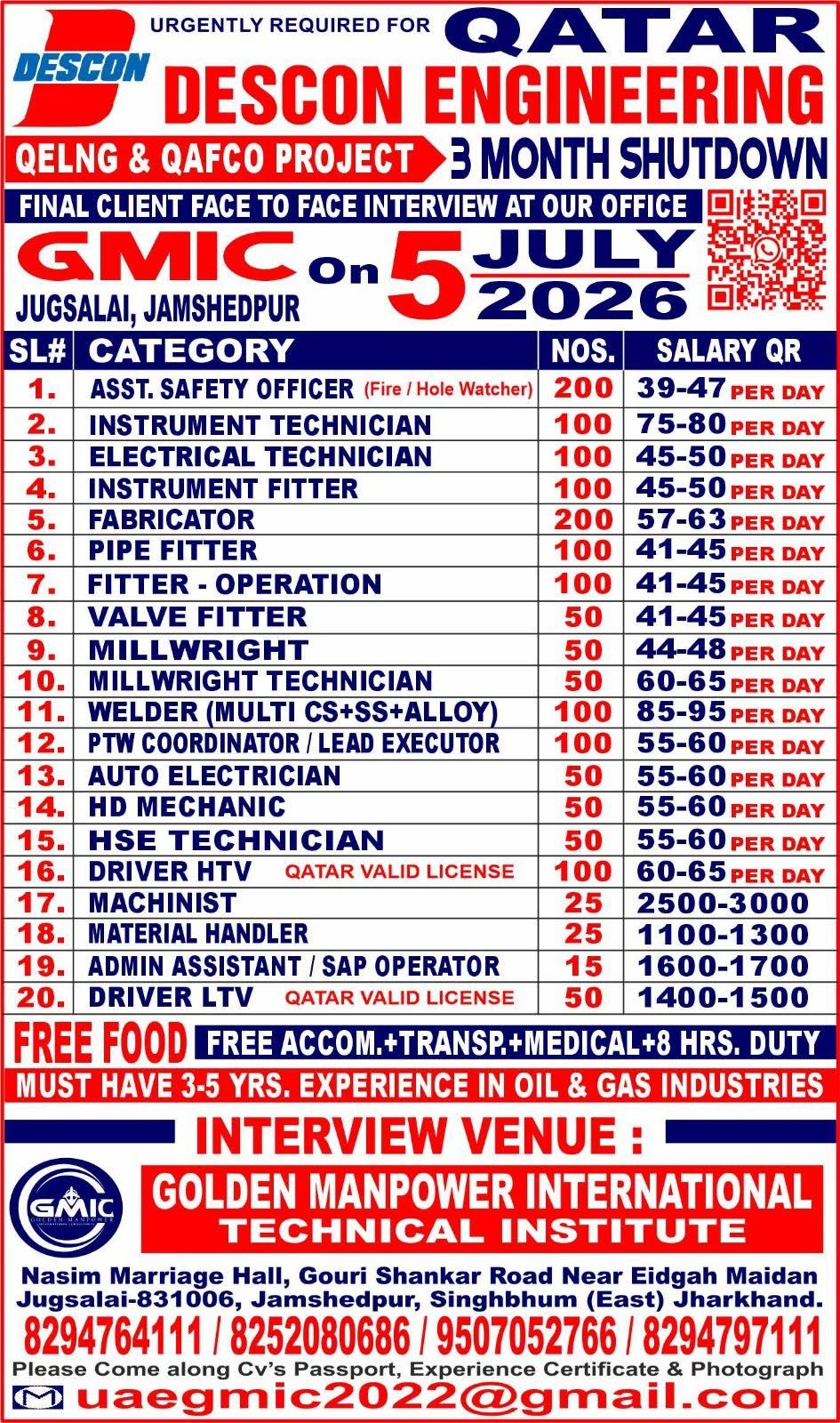 Qatar Descon Engineering Shutdown Project Jobs 2026 – QELNG & QAFCO Project