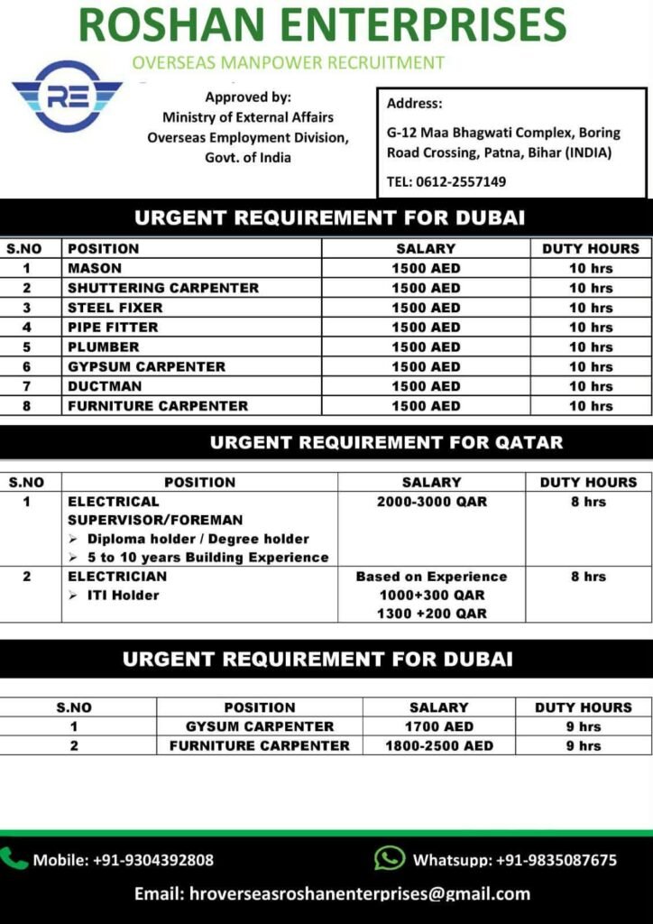 Dubai & Qatar Construction and Electrical Vacancies | Apply Now