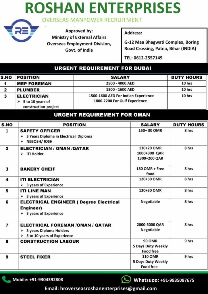 Dubai, Oman & Qatar Jobs 2026 – Latest Overseas Recruitment Dubai, Oman & Qatar Jobs 2026 – Latest Overseas Recruitment