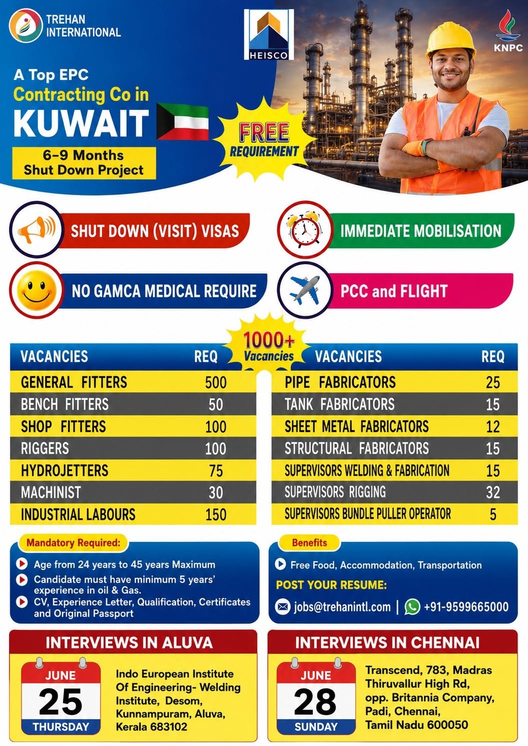 Kuwait Shutdown Project – 1000+ Vacancies | Immediate Mobilization 