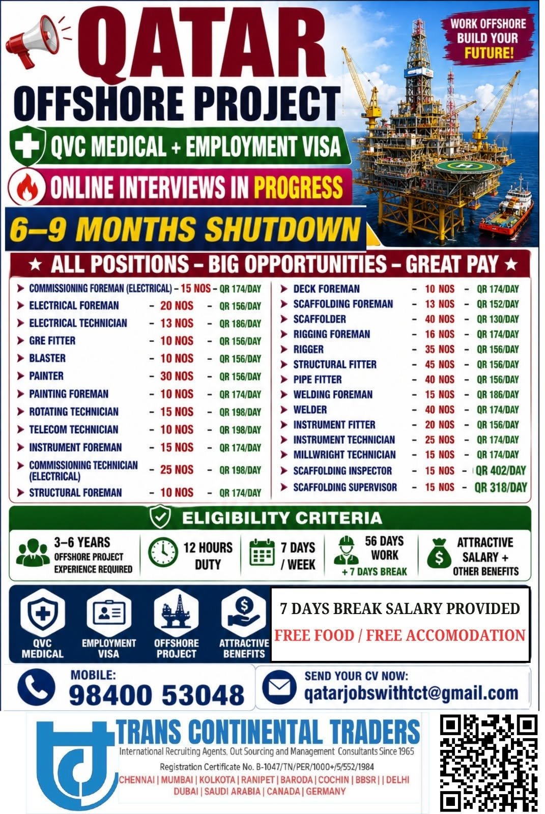Qatar Offshore Shutdown Project Jobs 2026 – Free Recruitment | Online Interviews in Progress