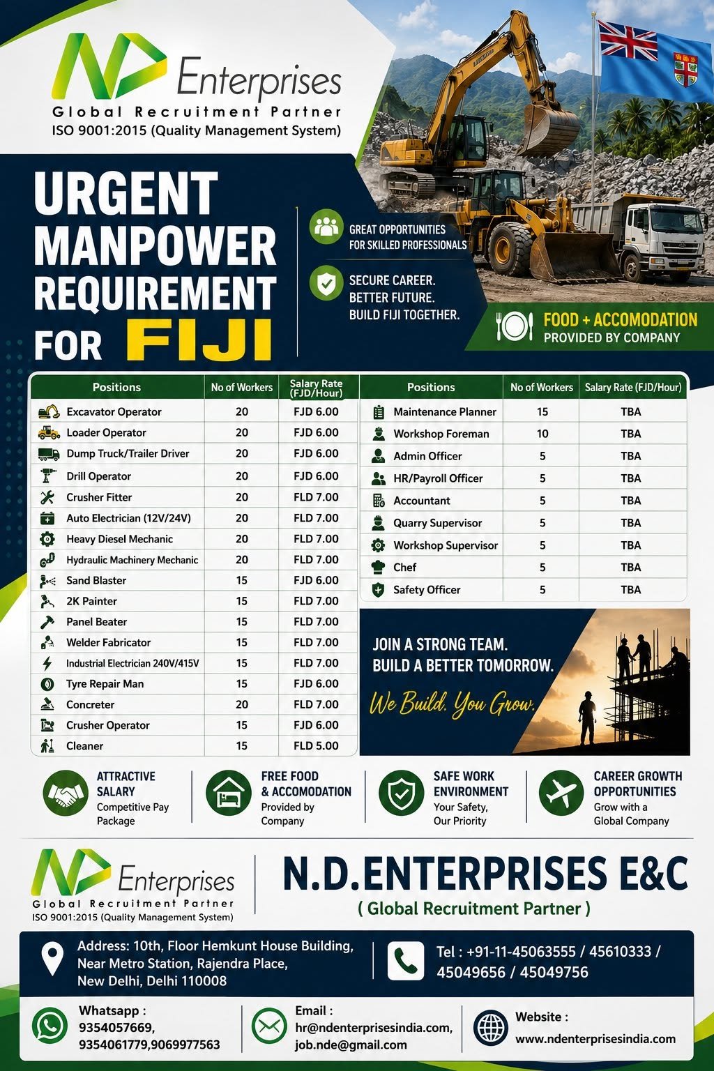 Fiji Jobs 2026 – Urgent Manpower Requirement 