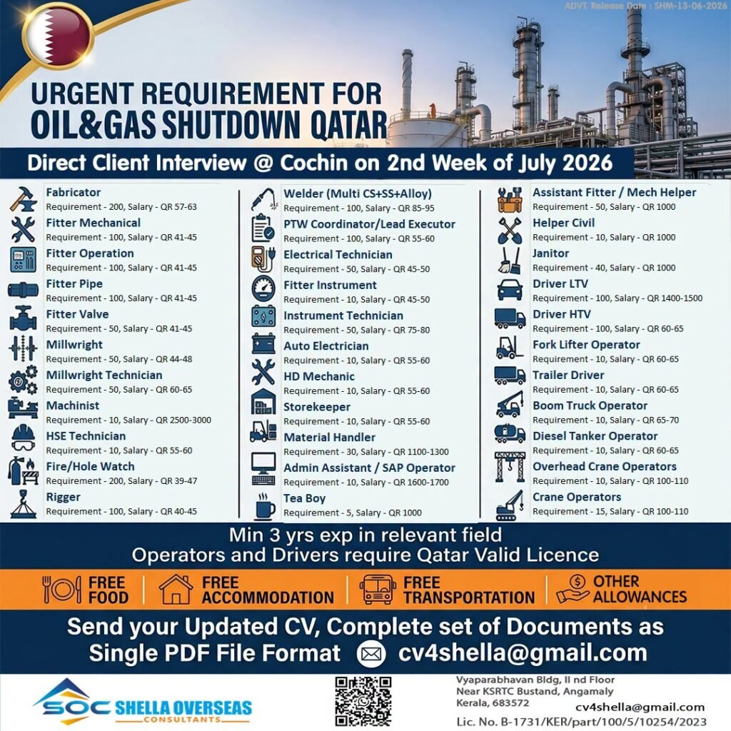 Qatar Oil & Gas Shutdown Jobs 2026 – 1,500+ Vacancies | Direct Client Interview 