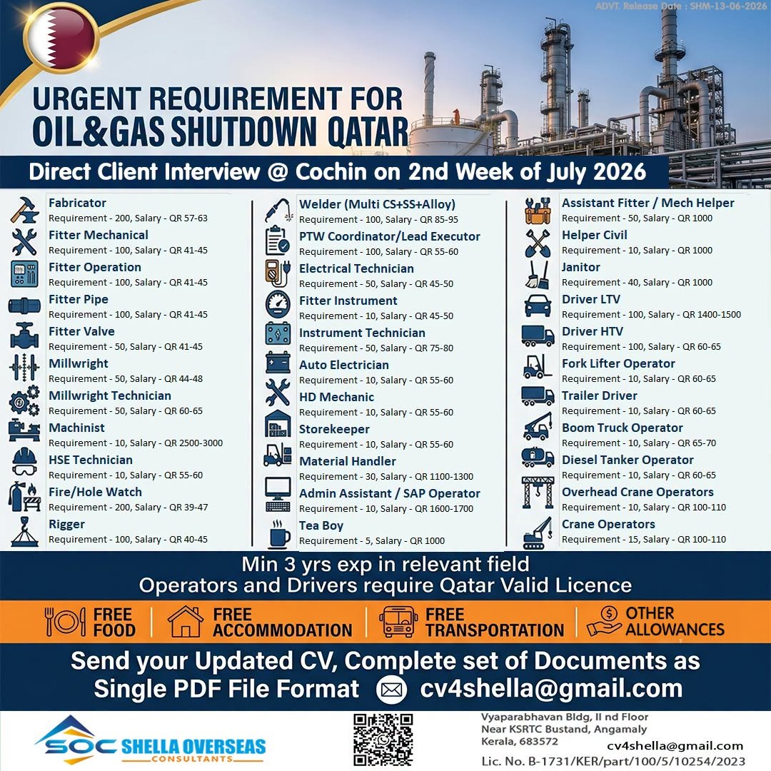 Qatar Oil & Gas Shutdown Jobs 2026 – 1,500+ Vacancies | Direct Client Interview 