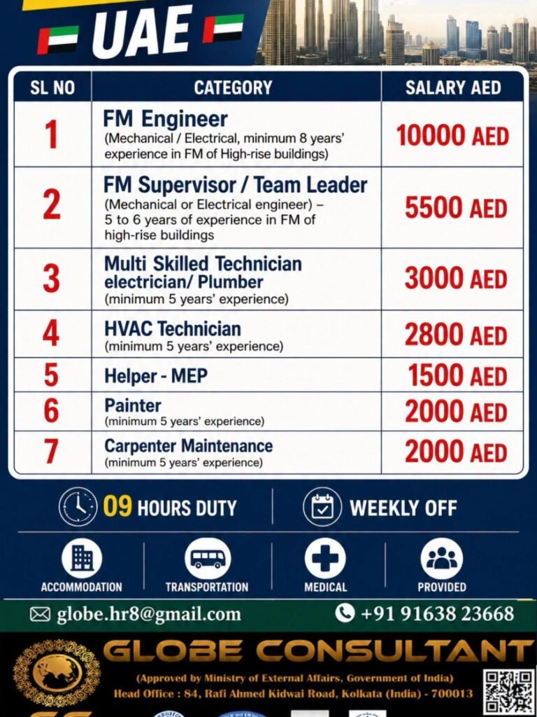 UAE Facility Management Jobs 2026 – Multiple Vacancies