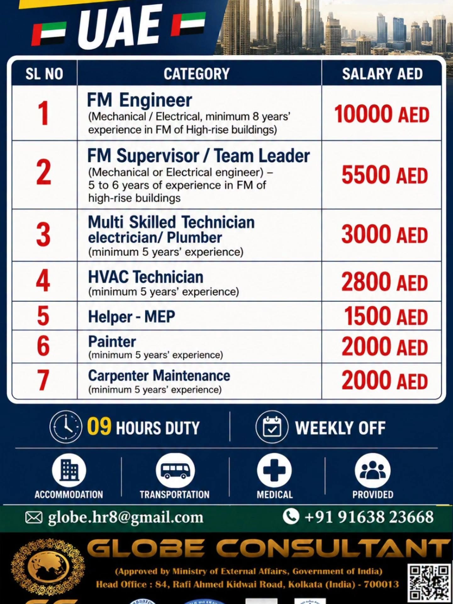 UAE Facility Management Jobs 2026 – Multiple Vacancies