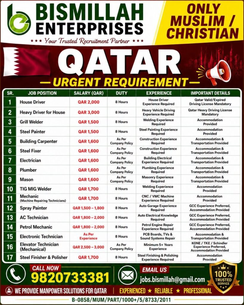 Urgent Recruitment for Qatar Reputed Company